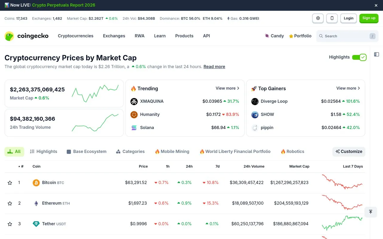 Aperçu CoinGecko