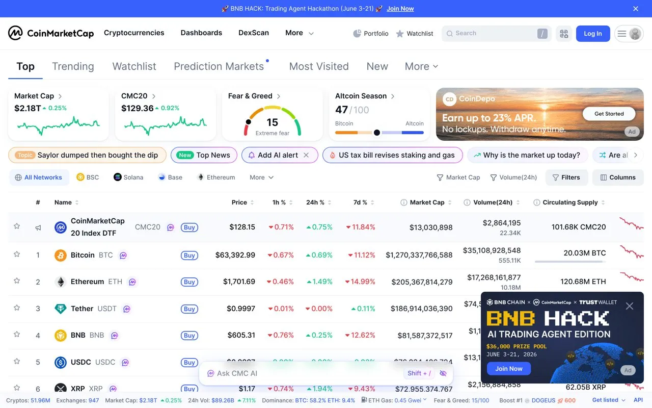 Aperçu CoinMarketCap