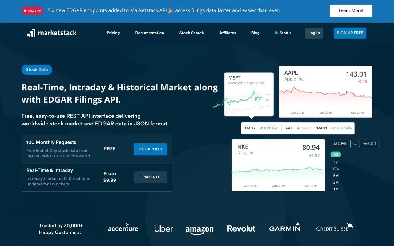Aperçu Marketstack