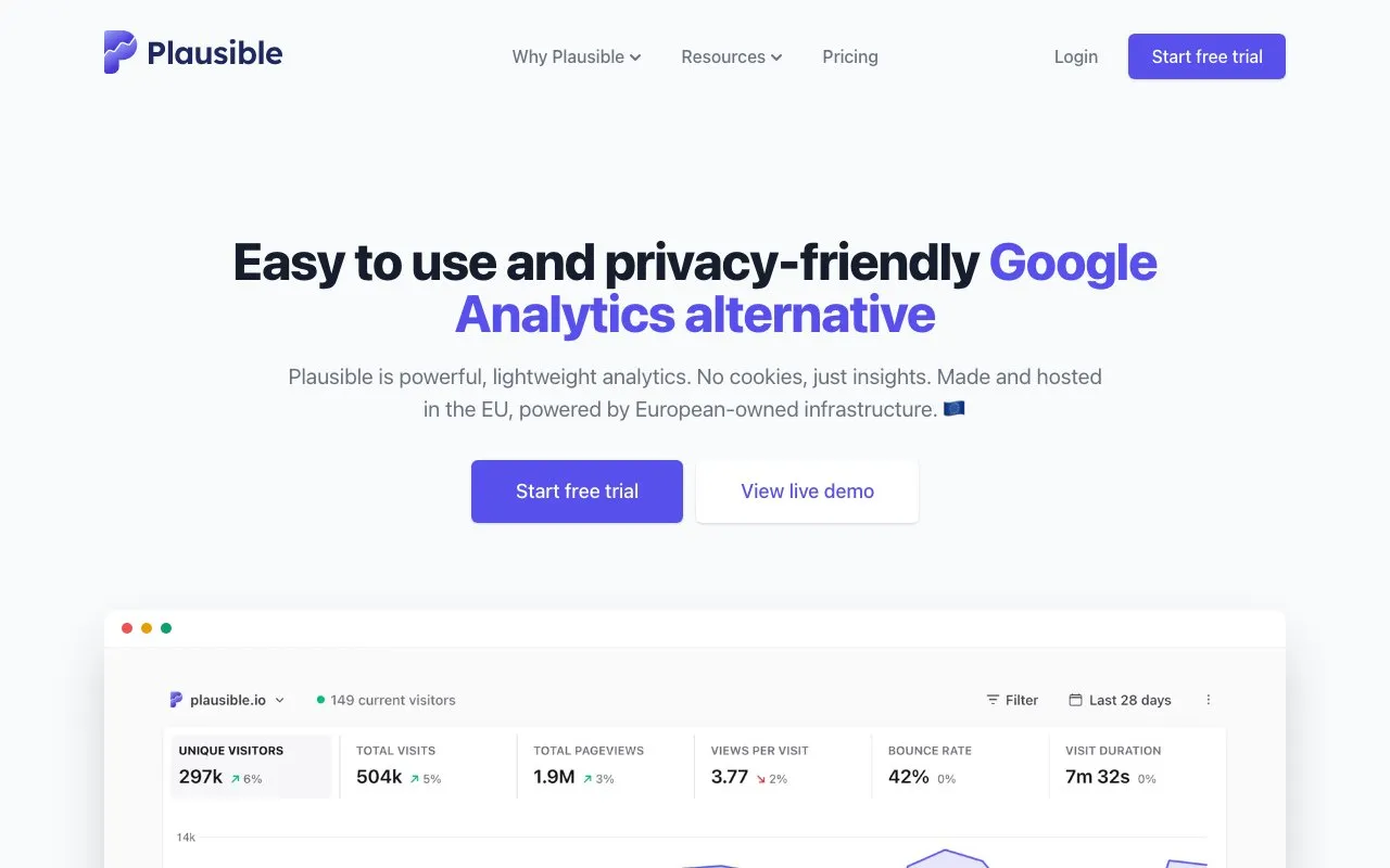 Aperçu Plausible Analytics API