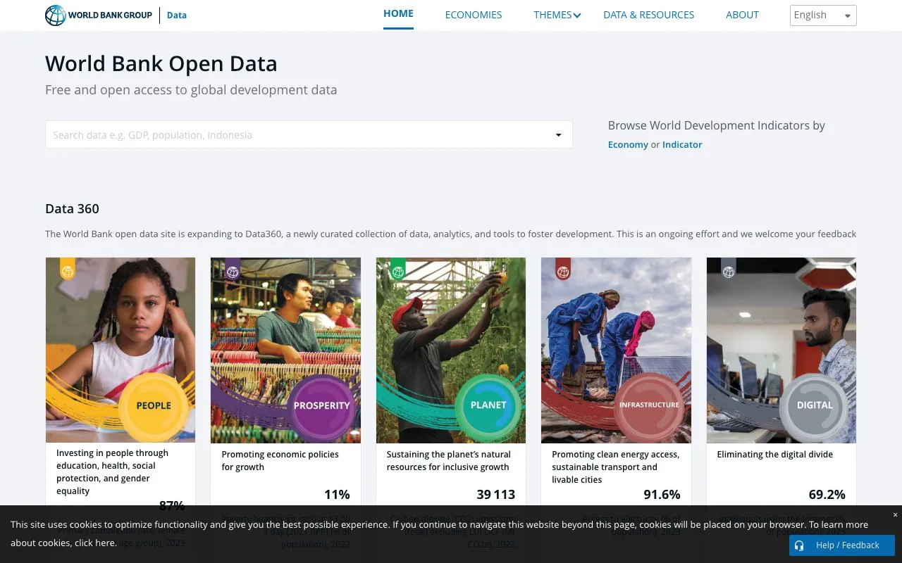Aperçu World Bank API